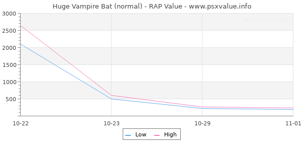 Huge Vampire Bat RAP Value Graph